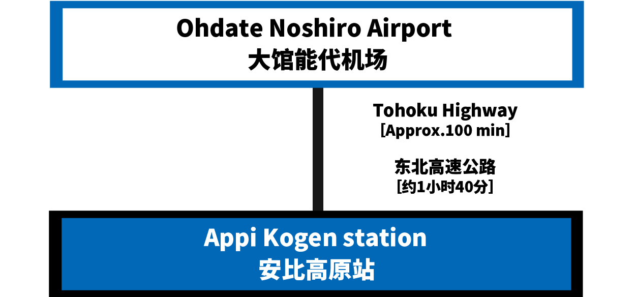 大館能代机场专线⇔安比高原　租借巴士